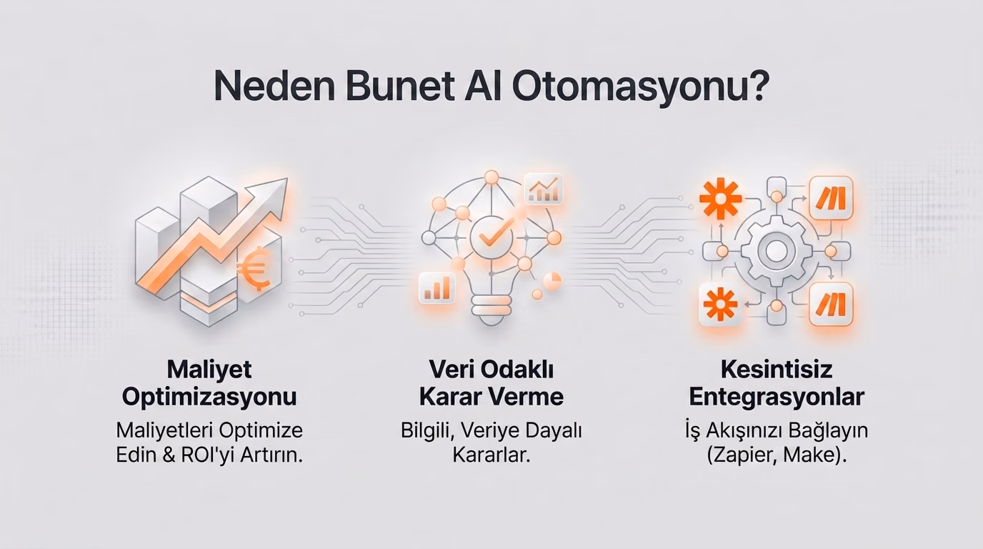 AI E-Ticaret Otomasyonu Bursa BuNet Bilişim