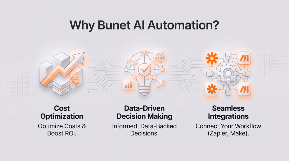 BuNet AI automation