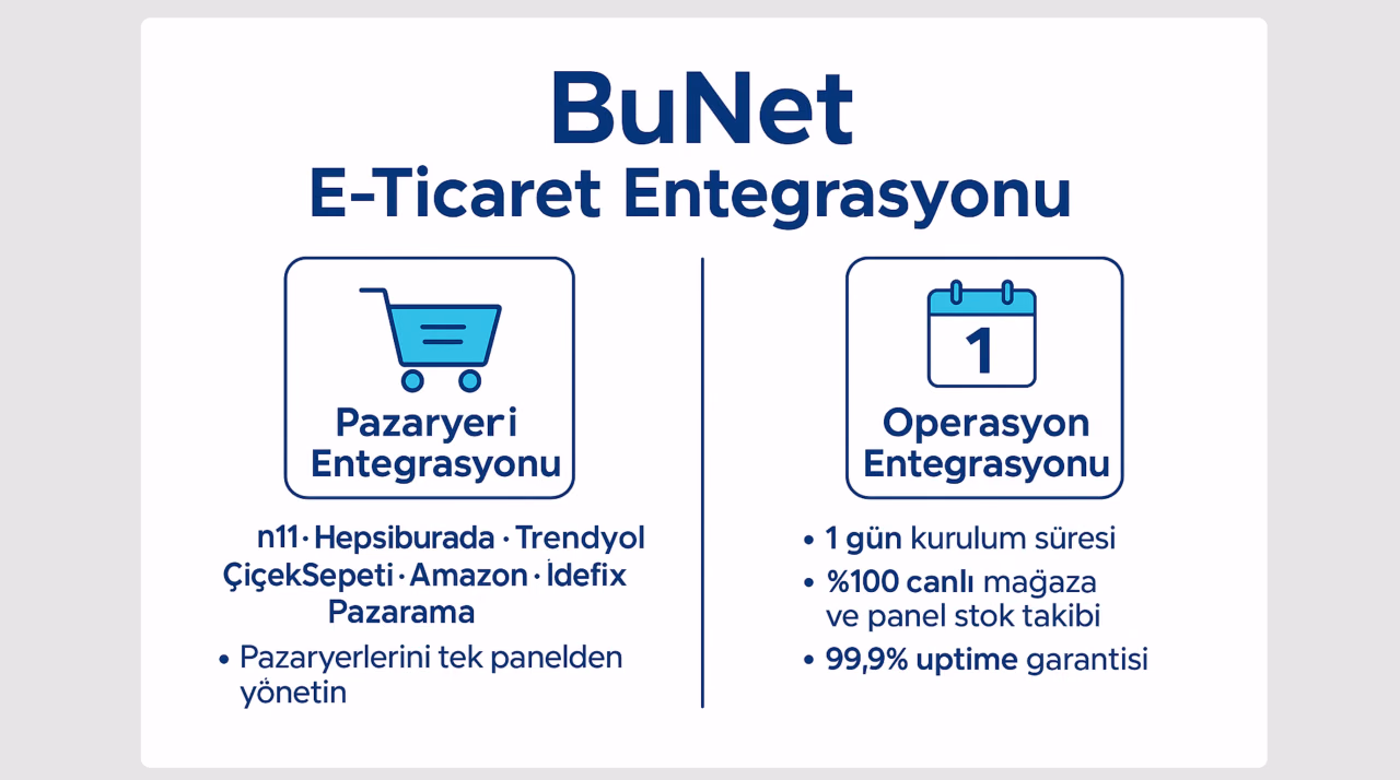 E-ticaret ve E-ihracat Çözümleri