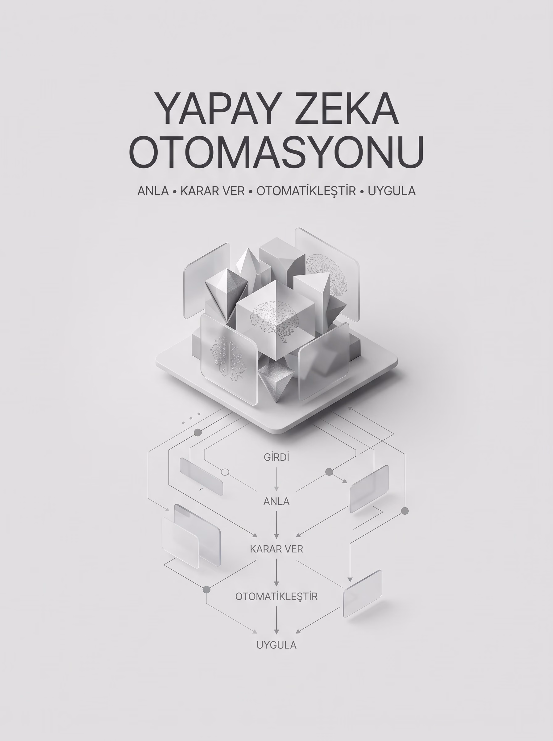 Yapay zeka ile lojistik, B2B otomasyon ve danışmanlık